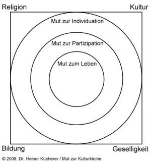 Quelle: Dr. Heiner Kücherer
